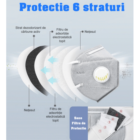 Set 10 Masti protectie ridicata, FFP2, KN95, 6 straturi, sigilate, valva respiratorie 95%, filtru carbon, negru, certificate EU