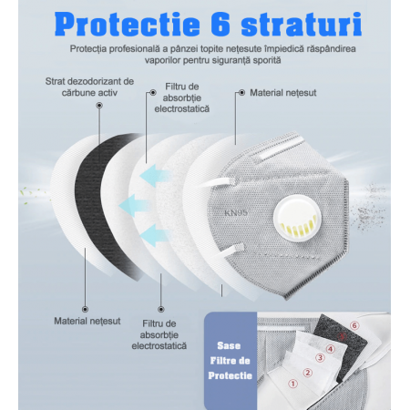 Set 10 Masti protectie ridicata, FFP2, KN95, 6 straturi, sigilate, valva respiratorie 95%, filtru carbon, gri, certificate EU