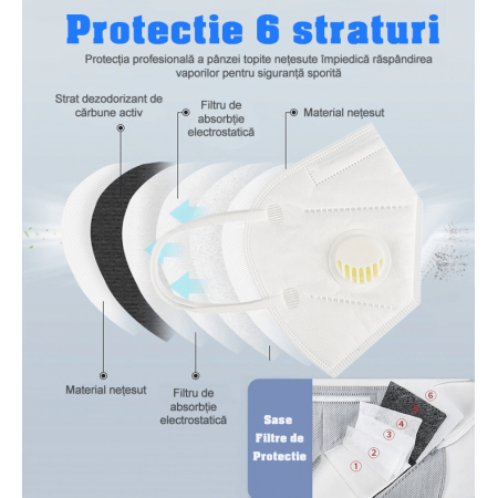 Set 10 Masti protectie ridicata, FFP2, KN95, 6 straturi, sigilate, valva respiratorie 95%, filtru carbon, alb, certificate EU